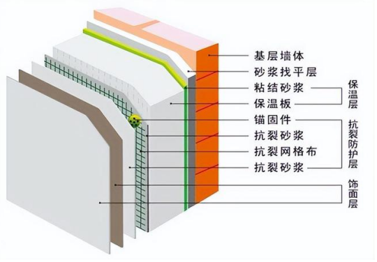 外墻保溫抗裂砂漿